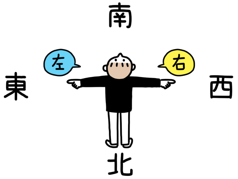 複数 ふくすう の辞典 じてん を読みくらべる 日本語多読道場 Yomujp